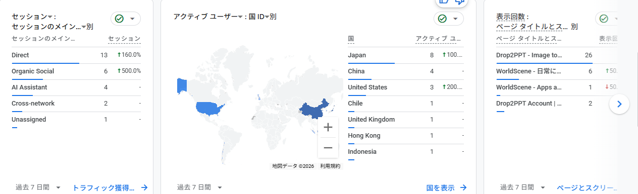 Google AnalyticsでAI Assistant経由の流入と英国からのアクセスが確認できる画面